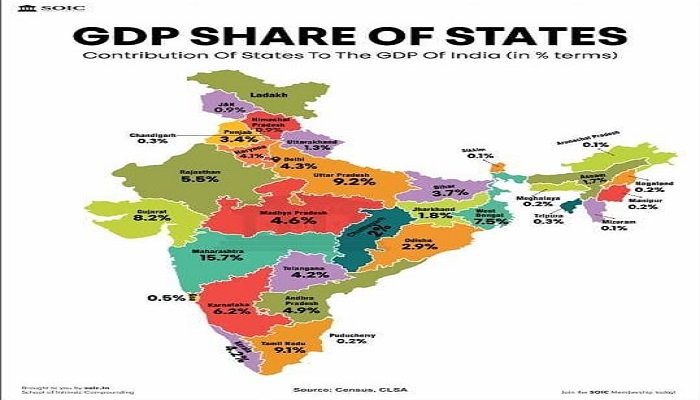 देश की दूसरी सबसे बड़ी अर्थव्यवस्था वाला राज्य बना उत्तर प्रदेश