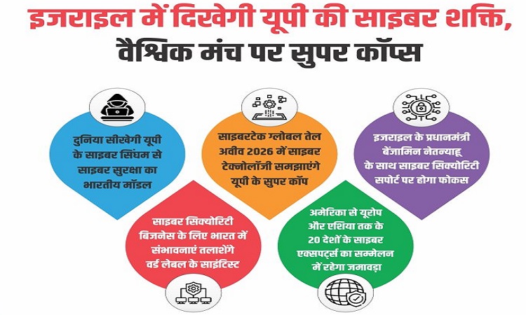 इज़राइल में दिखेगी यूपी की साइबर शक्ति