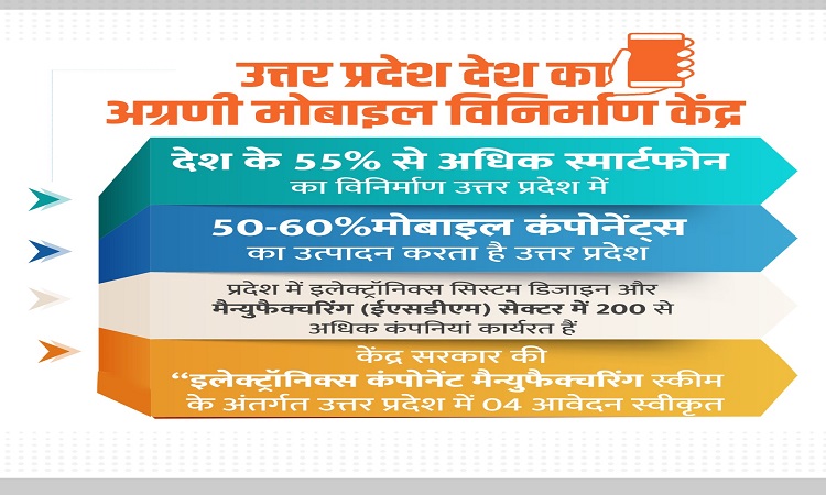 इलेक्ट्रॉनिक्स मैन्युफैक्चरिंग के मजबूत केंद्र के रूप में उभर रहा है उत्तर प्रदेश