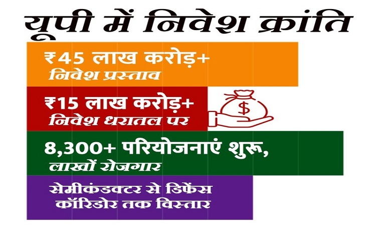 प्रदेश में निवेश के नए युग का आगाज, एमओयू से ग्राउंड ब्रेकिंग तक ऐतिहासिक प्रग