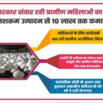 योगी सरकार संवार रही ग्रामीण महिलाओं का जीवन, मशरूम उत्पादन से 10 लाख तक कमा