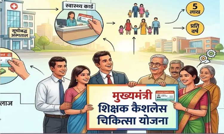मुख्यमंत्री शिक्षक कैशलेस चिकित्सा योजना को मिली रिकॉर्ड रफ्तार, 42% शिक्षक-कार्मिकों की पूरी हुई ई-केवाईसी