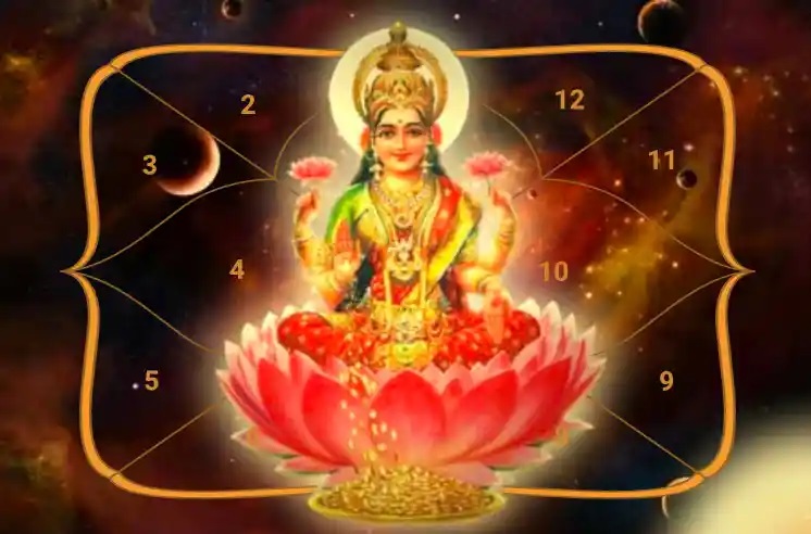 महालक्ष्मी योग से बदलेगा भाग्य, जन्माष्टमी के बाद 4 राशियों को मिल सकता है धन लाभ