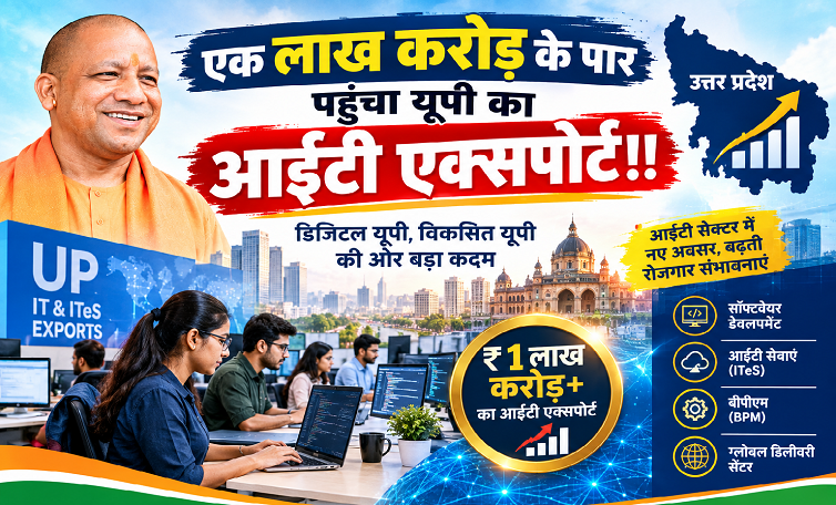 एक लाख करोड़ के पार पहुंचा यूपी का आईटी एक्सपोर्ट!!
